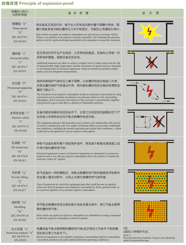 �C������ԭ��\��