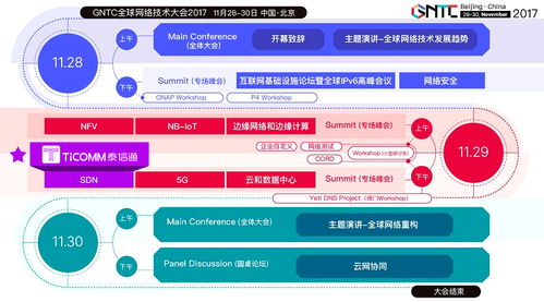 攜數(shù)據(jù)中心端到端SDN解決方案，泰信通與您相約GNTC 2017