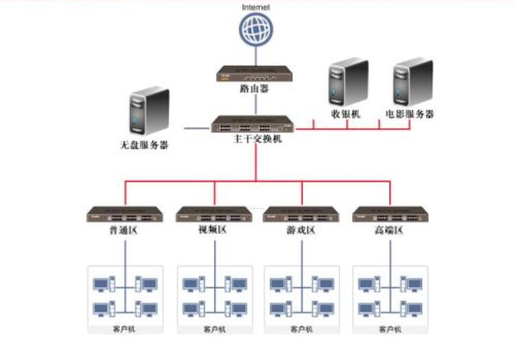 無盤服務器在現在網絡技術中的應用前景分析